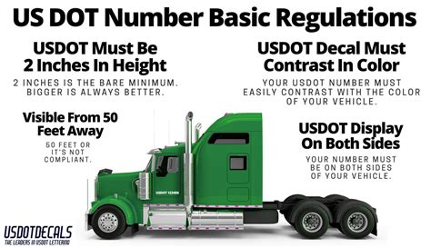 idaho dot requirements.